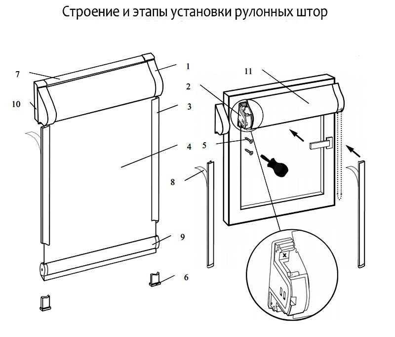 Как крепить рулонные шторы на пластиковые окна с видео