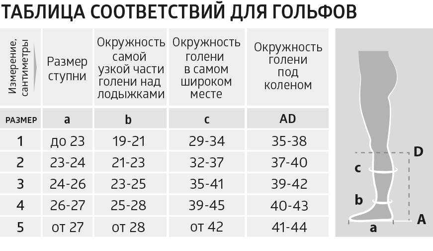 Как и чем постирать компрессионные чулки: правила стирки в стиральной машине и вручную