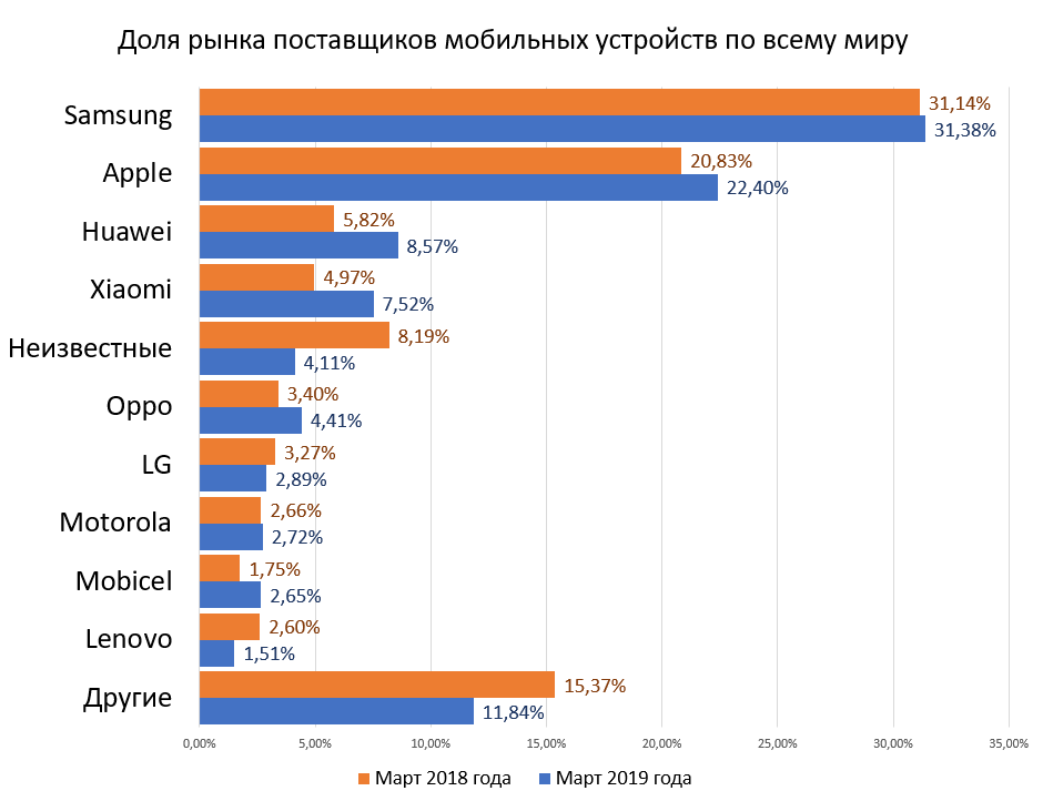 Распространенные поломки и коды неисправностей стиральных машин samsung