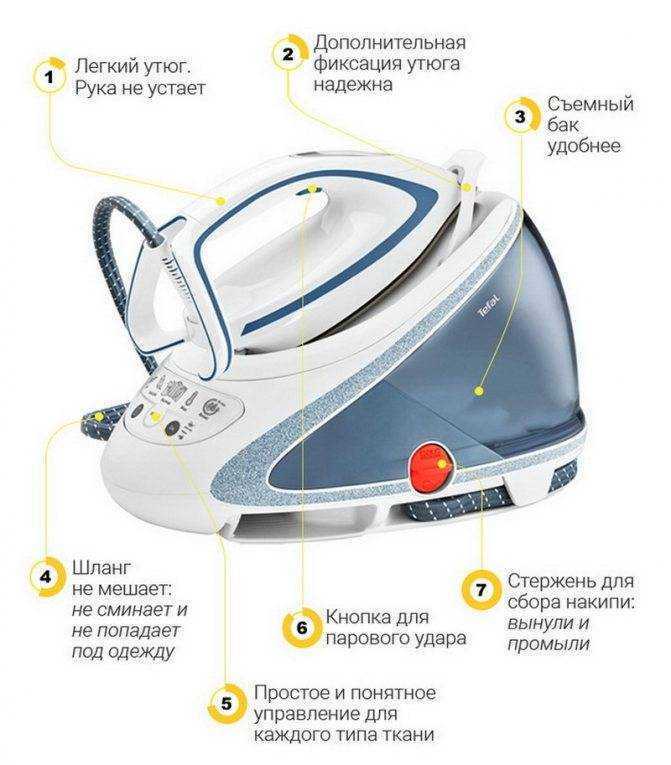 Как пользоваться парогенератором тефаль: инструкция по эксплуатации