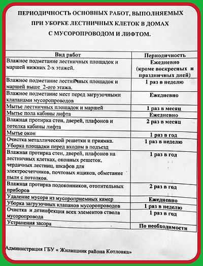 Правила уборки придомовой территории: правовое регулирование