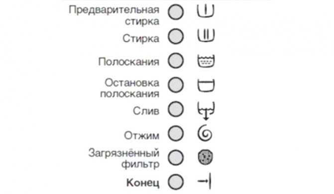 Что означают значки на стиральной машине