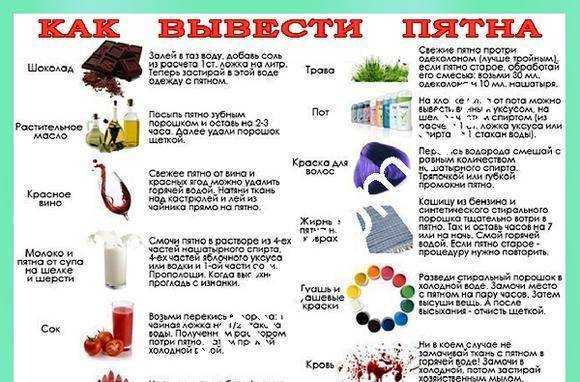 Пятно от красного вина: чем и как вывести с белой и цветной ткани