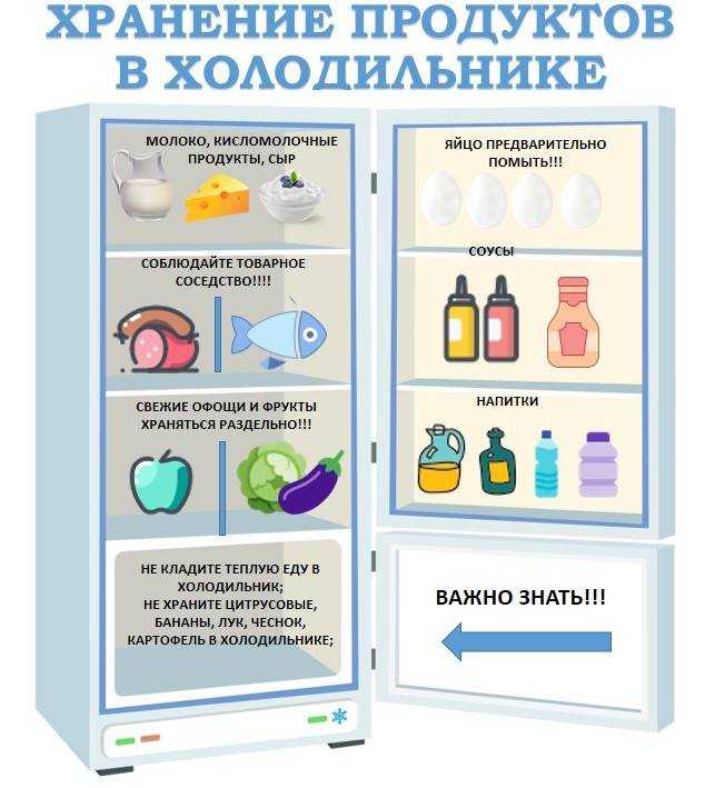 Права и обязанности потребителей, или нужно ли хранить коробки от бытовой техники с гарантией. как хранить коробки в коробке - ресницамания