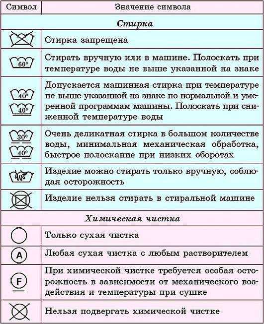 Как стирать лен: режимы, температура