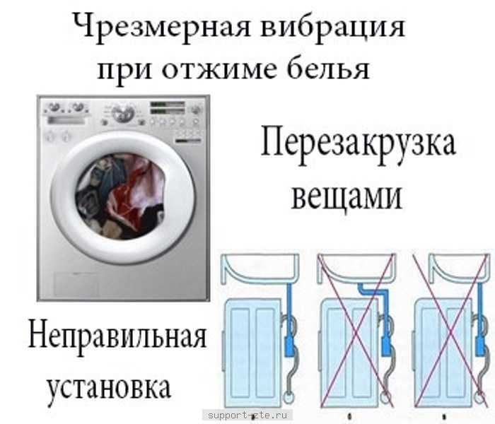 В этой статье поговорим о частой проблеме стиральных машин LG - вибрации при отжиме: должна ли это делать стиралка с прямым и ременным приводом, каковы причины неровный пол, и другие, что делать, если сильно вибрирует, как найти неполадку и устранить ее