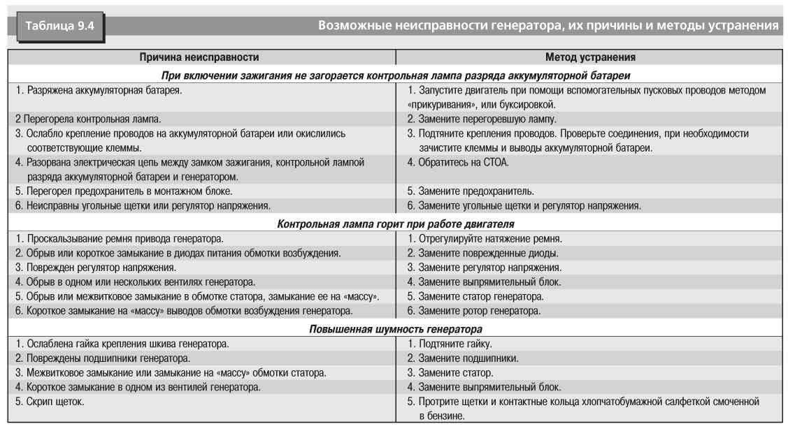 Ремонт весов: электронные напольные, самостоятельная калибровка своими руками, видео, как починить торговые
как выполнить ремонт весов: 5 способов устранения неисправностей – дизайн интерьера и ремонт квартиры своими руками