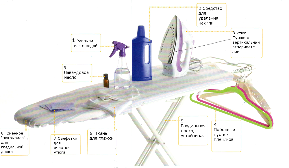 Нужно ли гладить постельное белье после стирки? | iloveremont.ru