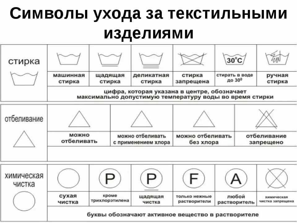 При какой температуре стирать лен вручную или машинке автомат