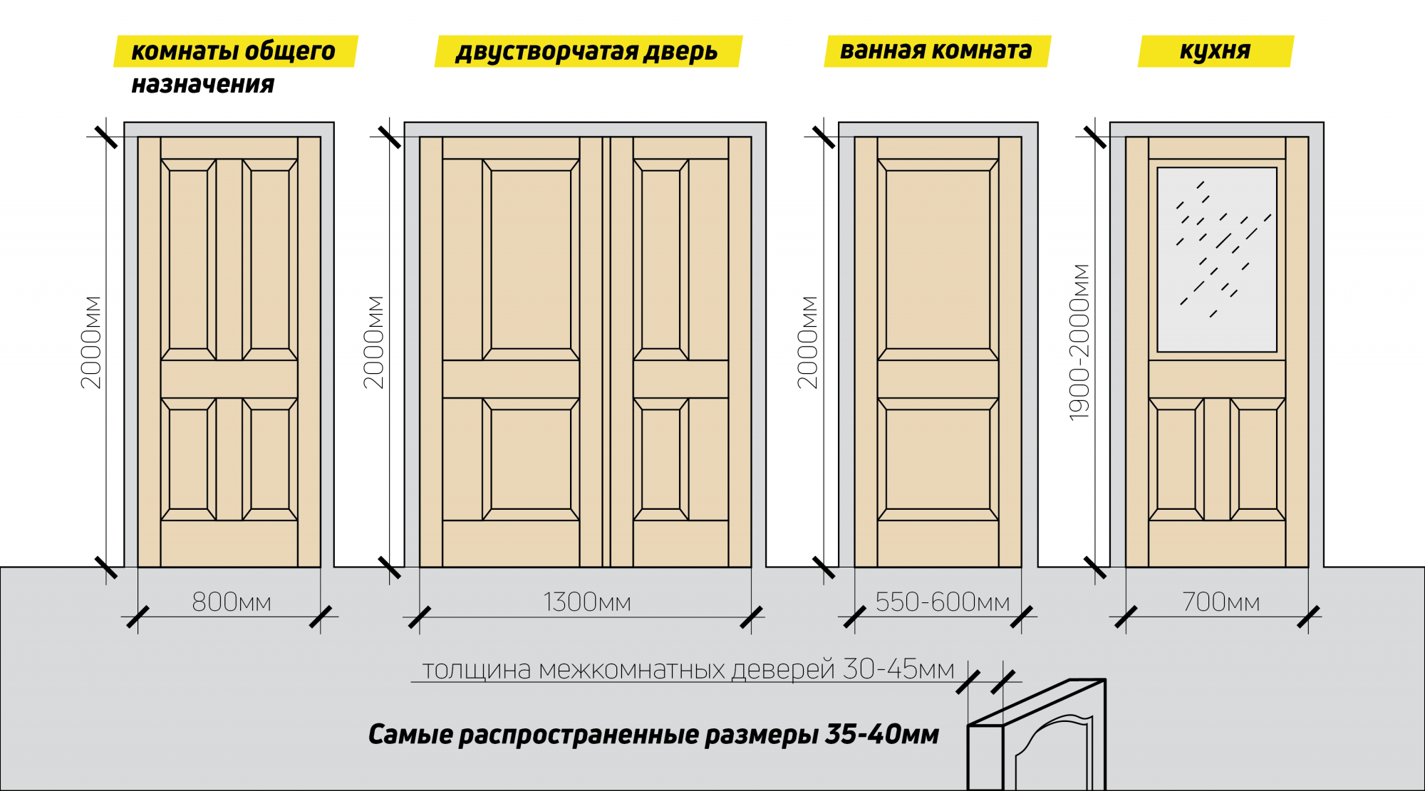 Двери своими руками из дерева и фанеры (самые простые двери)