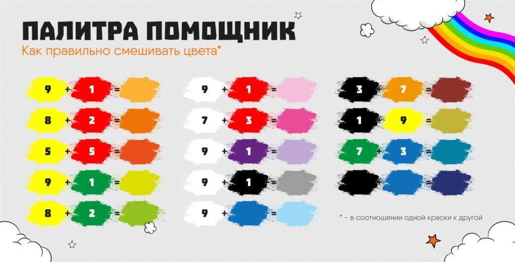Как получить коричневый цвет при смешивании красок, гуаши: 3 способа, пошаговая инструкция, советы, фото. какие цвета красок нужно смешать, чтобы получить коричневый, светло-коричневый, темно-коричнев