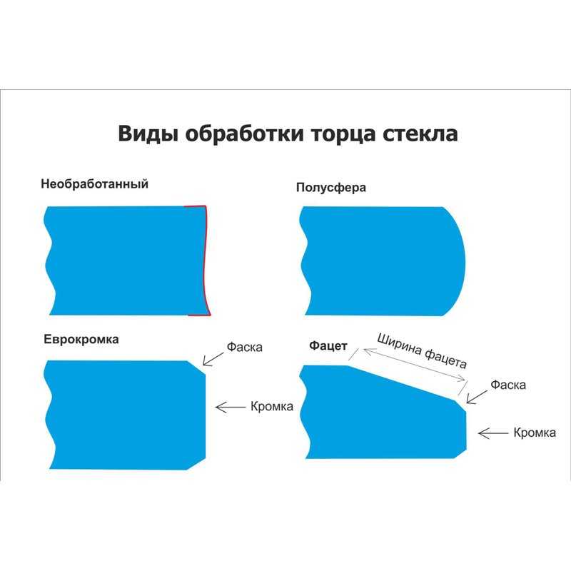 Как сделать стекло матовым в домашних условиях своими руками: эффективные способы