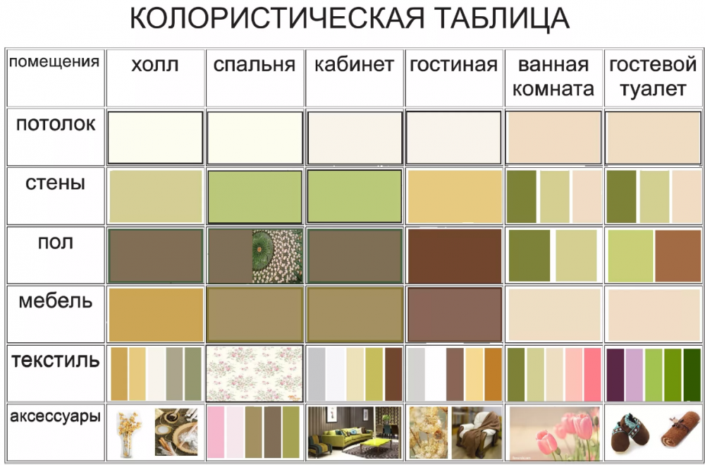 Детская (140 фото) | «печёный»