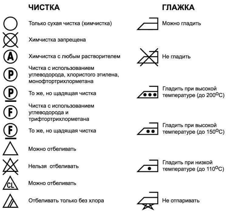 Значки на одежде для стирки: расшифровка в виде таблицы