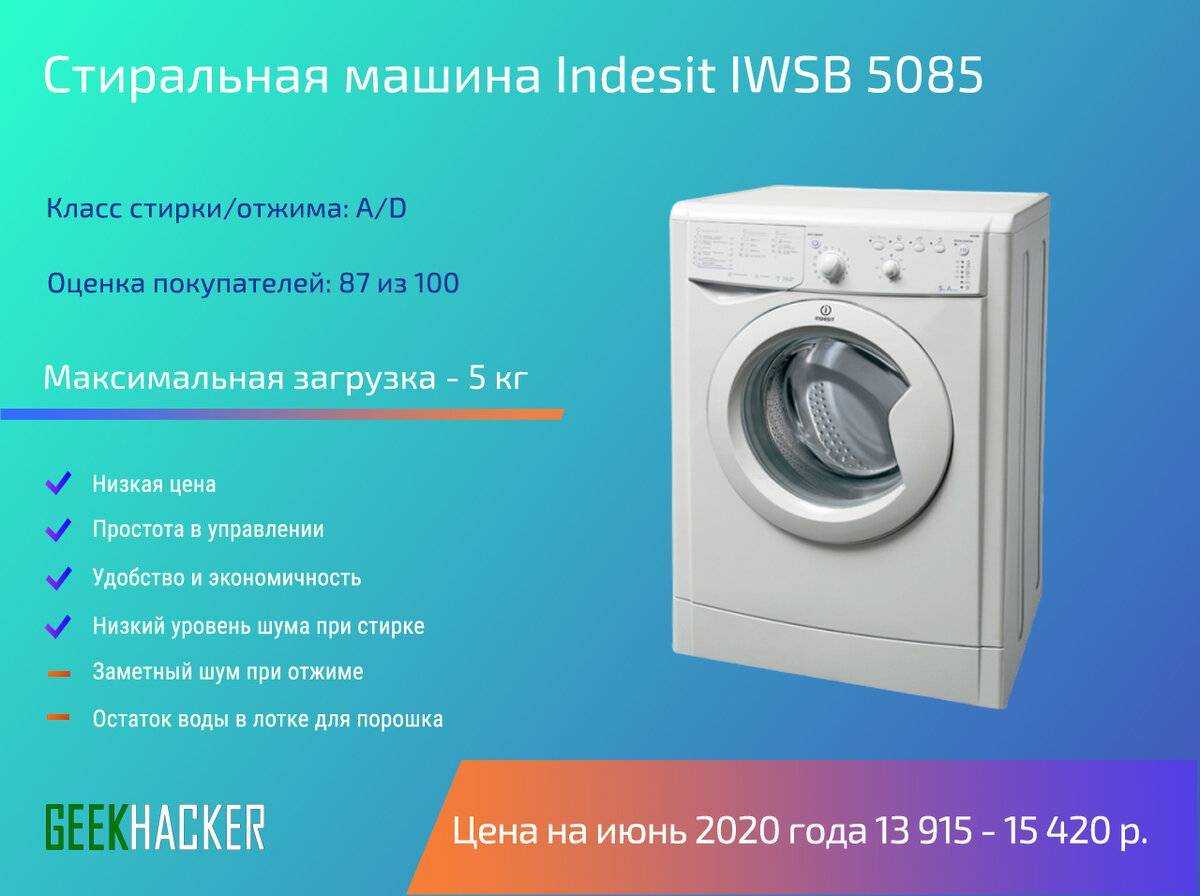 Стиральные машины atlant или стиральные машины indesit что лучше - сравнение