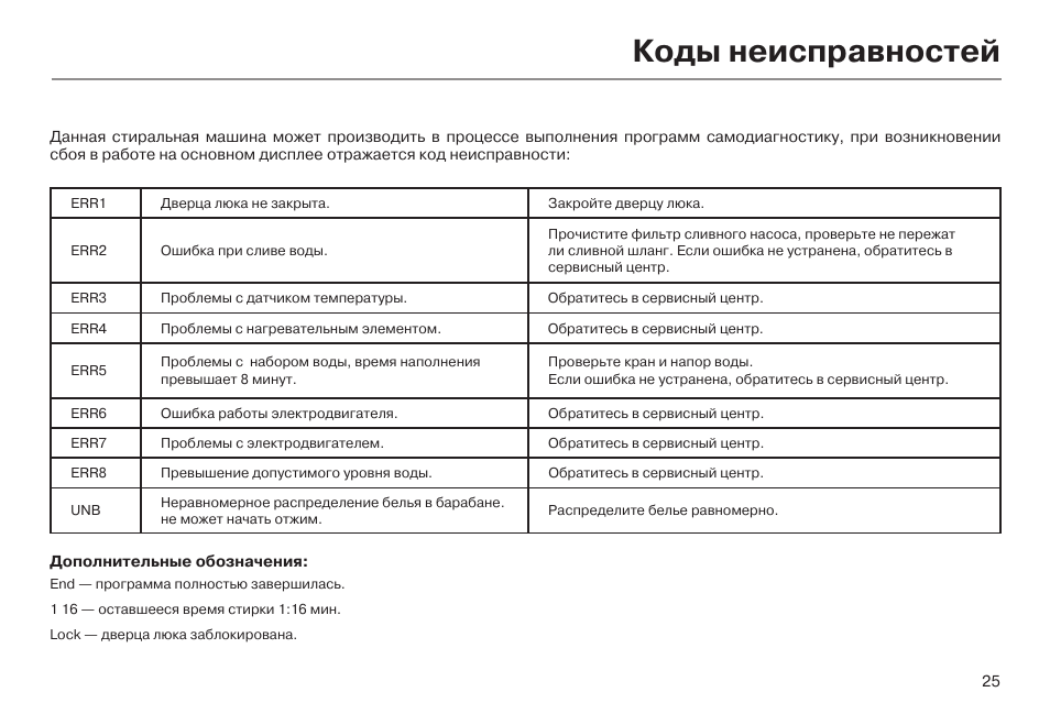 Коды ошибок и неисправностей стиральной машины самсунг (samsung)