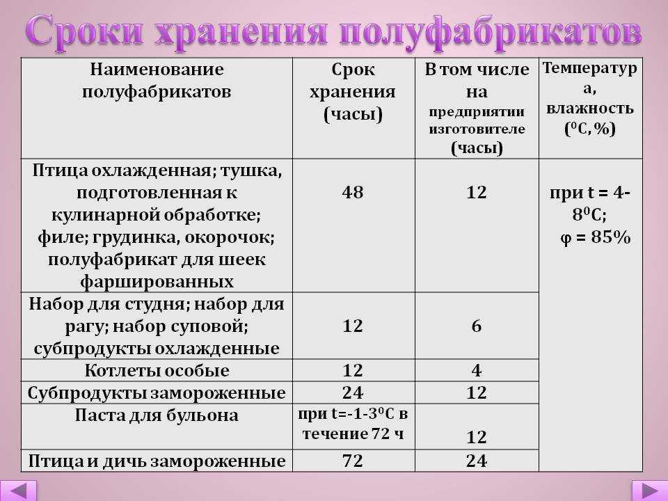 Сколько можно хранить мясо в морозилке и холодильнике