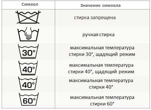 Как стирать натуральный шелк в домашних условиях