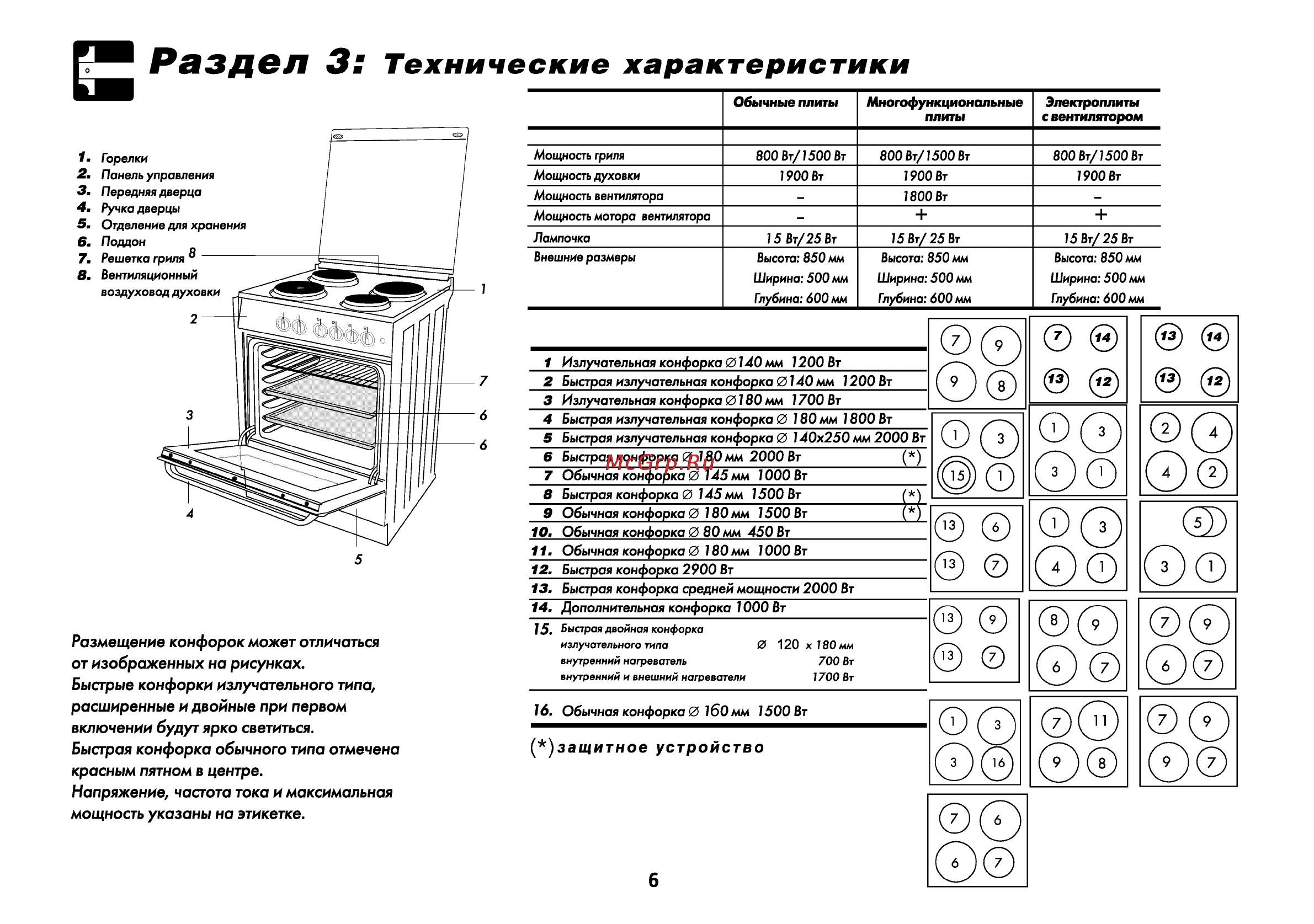 Как разблокировать варочную панель