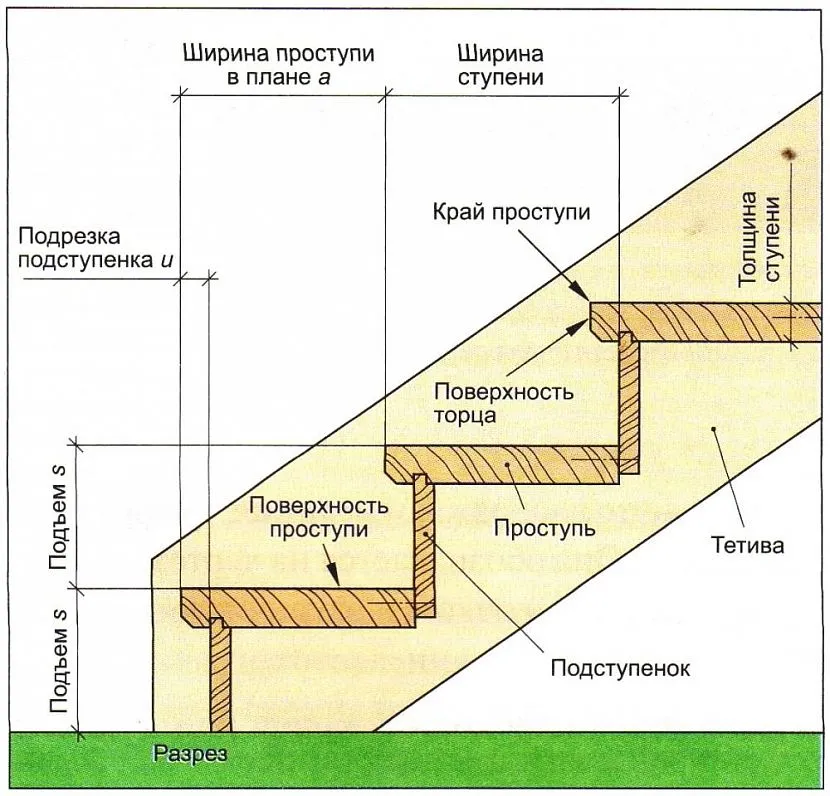 Металлические лестницы на второй этаж, виды и монтаж своими руками