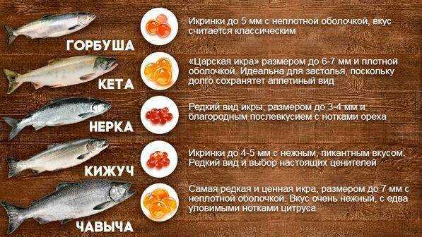 После заморозки рыба разваливается