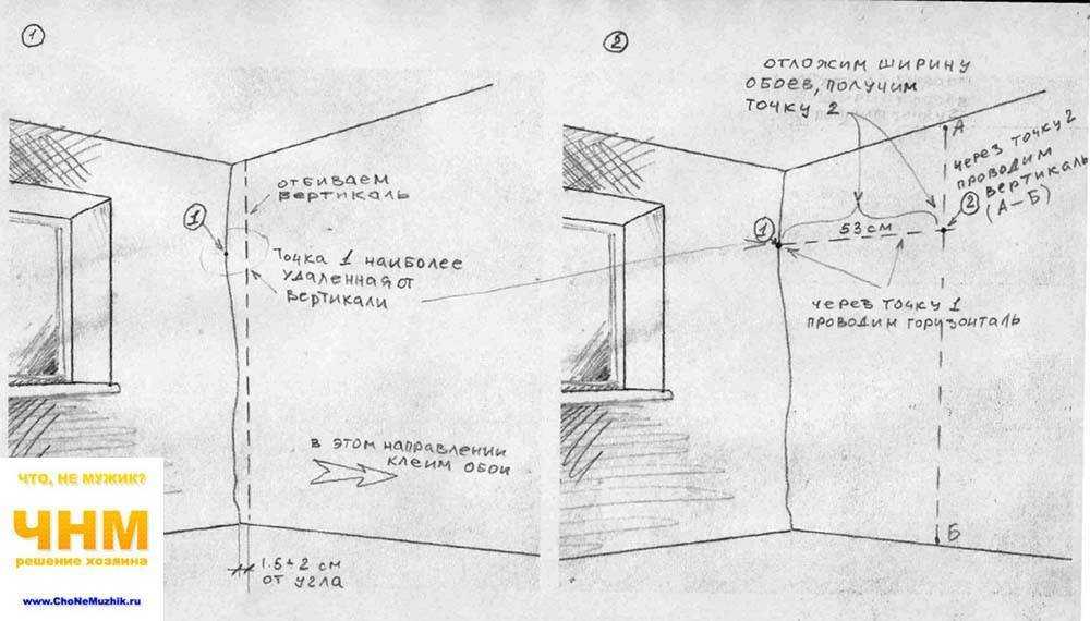 Откуда начинать клеить обои в комнате