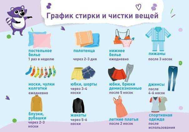 Как часто менять постельное белье - правила, рекомендации, советы