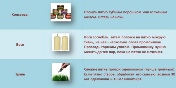 Как отстирать жирное пятно на джинсах: чем вывести масляное пятно, как избавится от старого загрязнения