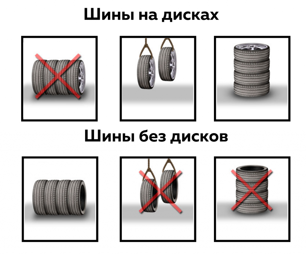 Как хранить зимнюю резину: как складировать покрышки летом, правильные условия при хранении шин на дисках