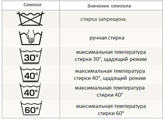 Режим шерсть в стиральной машине как стирает