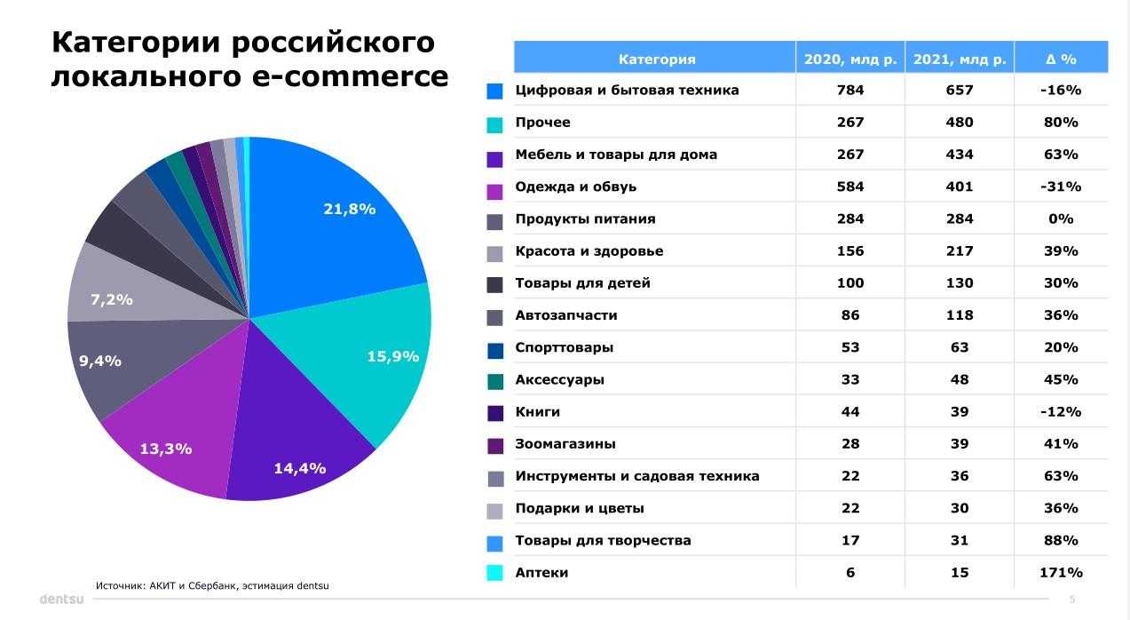 Лучшие антистатики для одежды на 2023 год