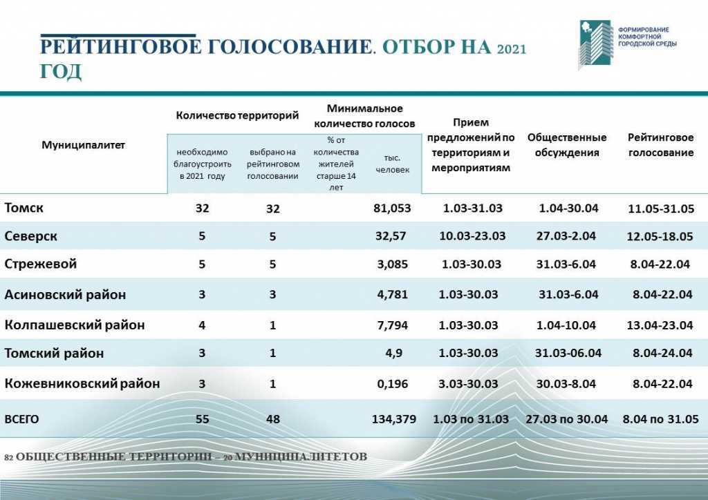 Порядок проведения генеральных уборок в медицинских учреждениях