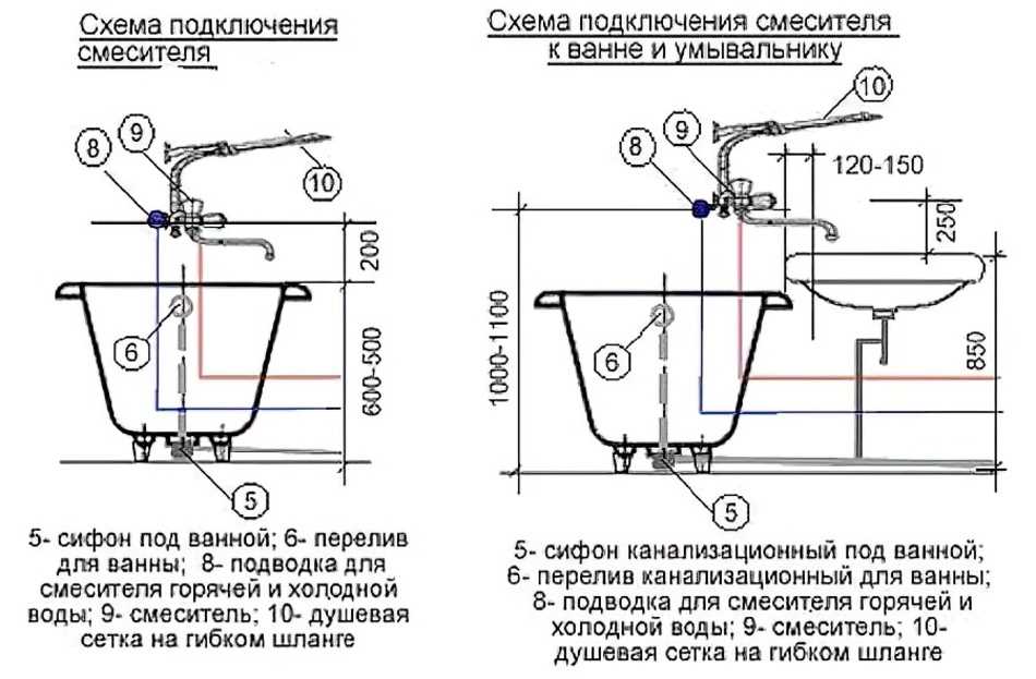 Высота смесителя над ванной: стандарт установки крана от пола, на какой высоте устанавливать – нормы, как установить