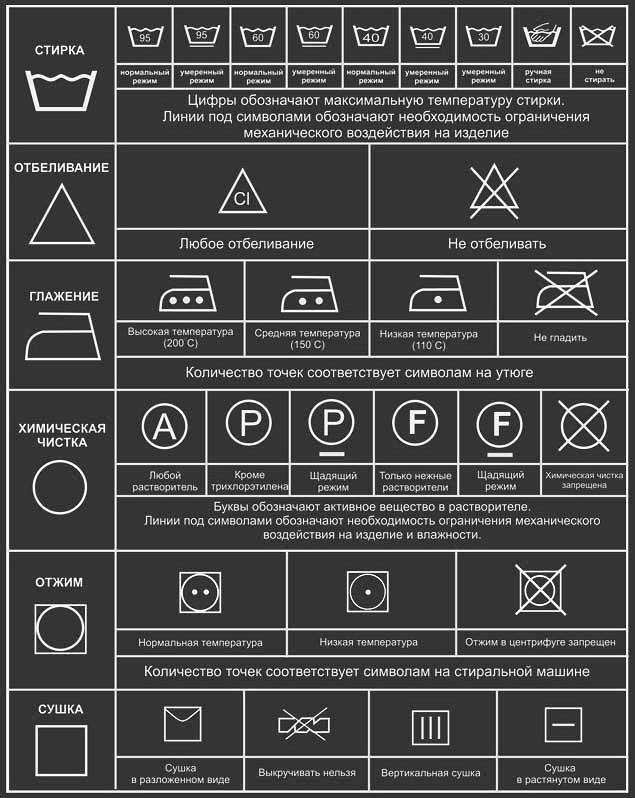 Значки на стиральной машине: расшифровка