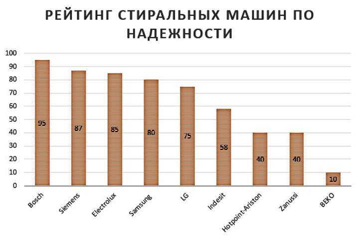 Топ-6 лучших ультразвуковых машинок для стирки: рейтинг лучших + рекомендации по выбору