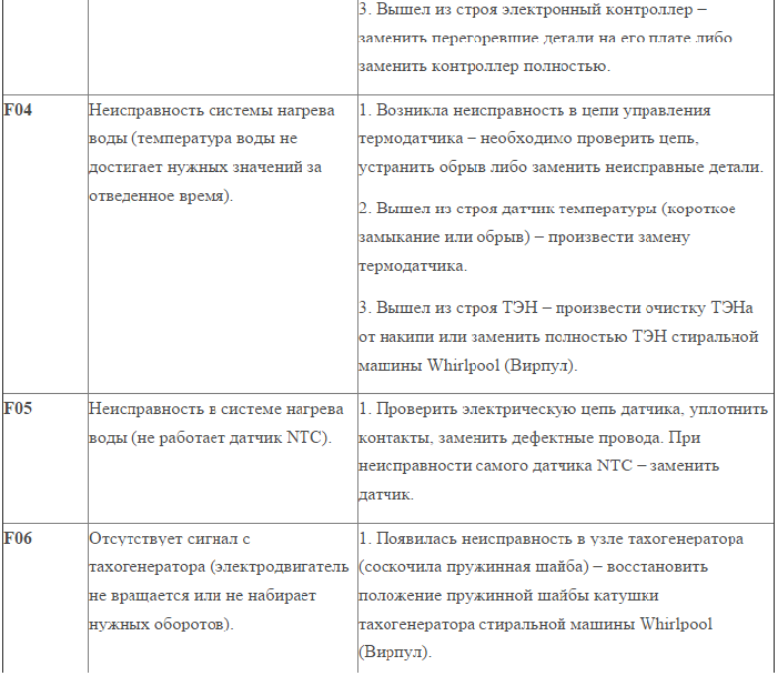 Как исправить ошибку f08 на стиральной машине вирпул