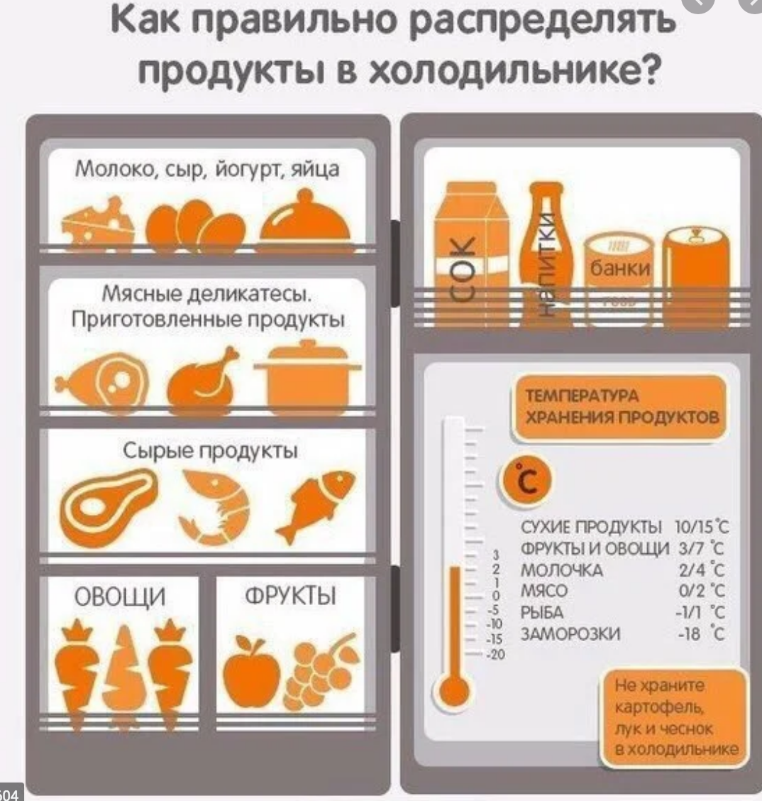 Гид по хранению 5 видов масел: оливкового, льняного, кокосового, подсолнечного и сливочного