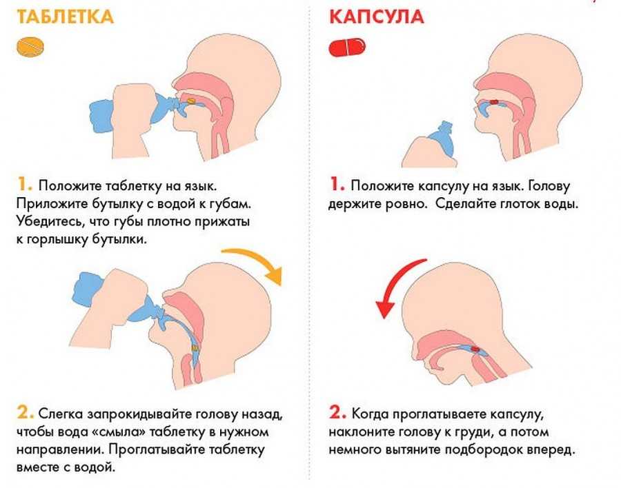 Как пользоваться капсулами для стирки – подробная инструкция по применению