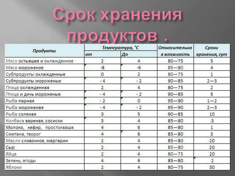Как хранить молоко и молочные продукты?