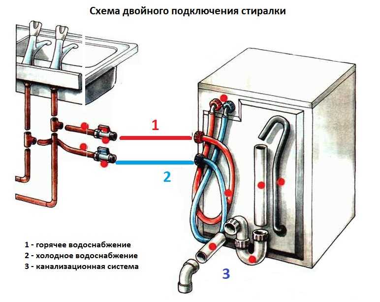 В этой статье поговорим о подключении стиральной машины LG к коммуникациям электричеству, водопроводу, канализации, а также к телефону с Wi-Fi, как проверить работу стиралки, подачу воды и слив после