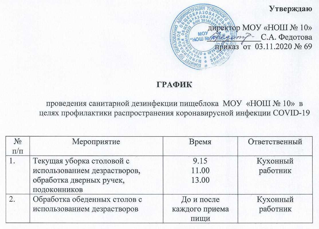 Новый санпин по уборке в 2023 году
