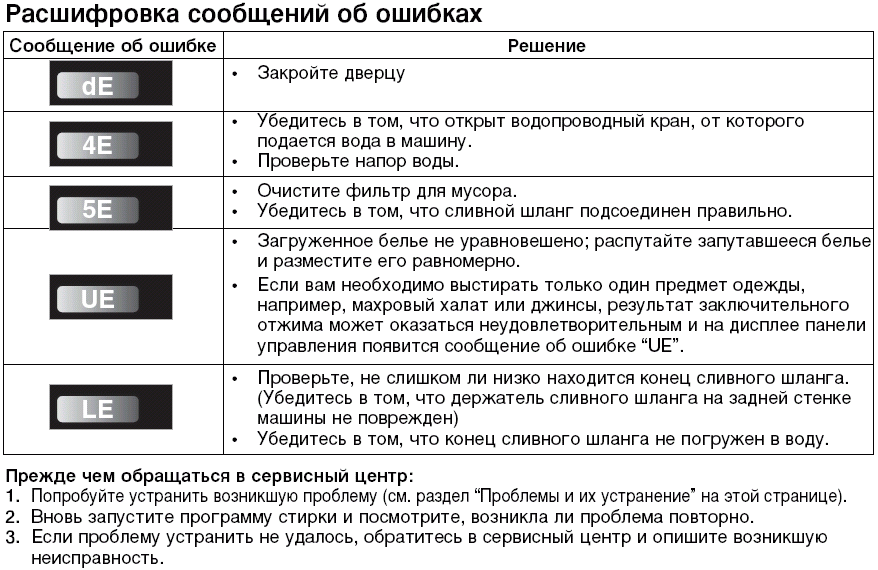 Коды ошибок стиральных машин lg: расшифровка