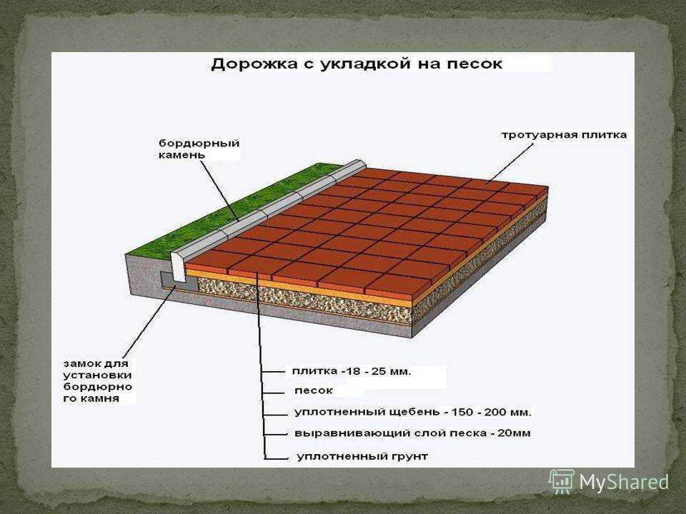 Изготовление тротуарной плитки своими руками:как изготовить в домашних условиях