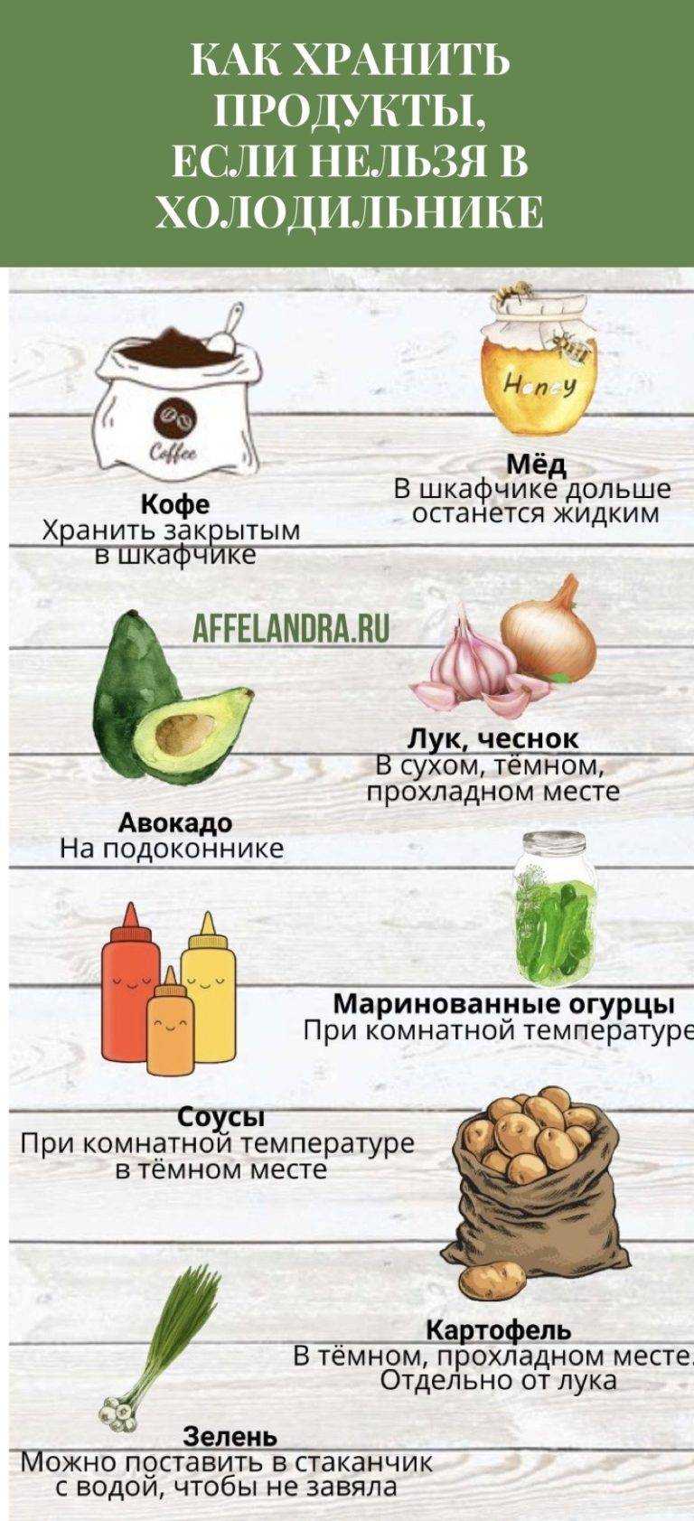 Правильное хранение продуктов в холодильнике дома