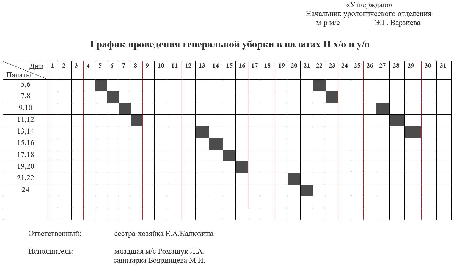 Правила составления, бланки и образцы графиков уборки