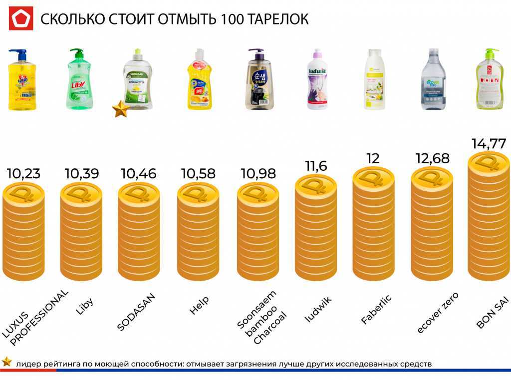 Дезинфицирующие средства для дома — чем дезинфицировать квартиру?