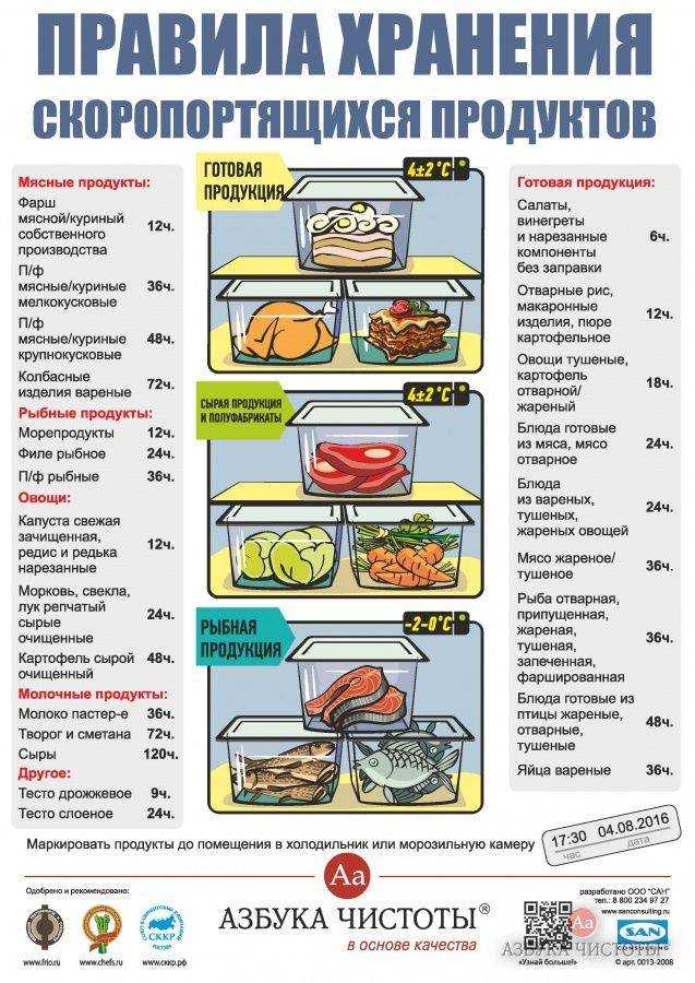 Как правильно и быстро разморозить мясо