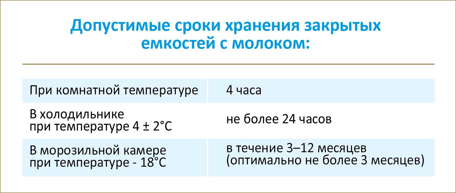 Срок хранения и годности пастеризованного молока, сколько можно хранить сухое?