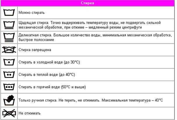Как стирать кожу, экокожу, кожзам: в стиральной машине, вручную, удаление запаха, смягчение, сушка, глажка | stirkadoma.info