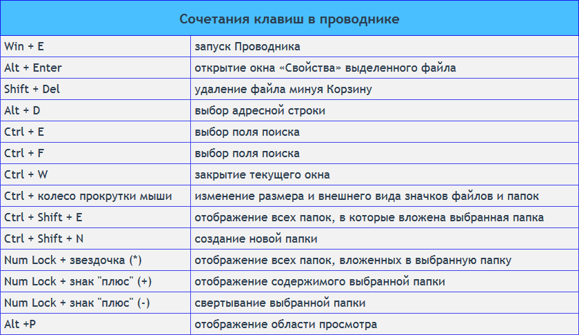 Как закрыть вкладку на планшете?